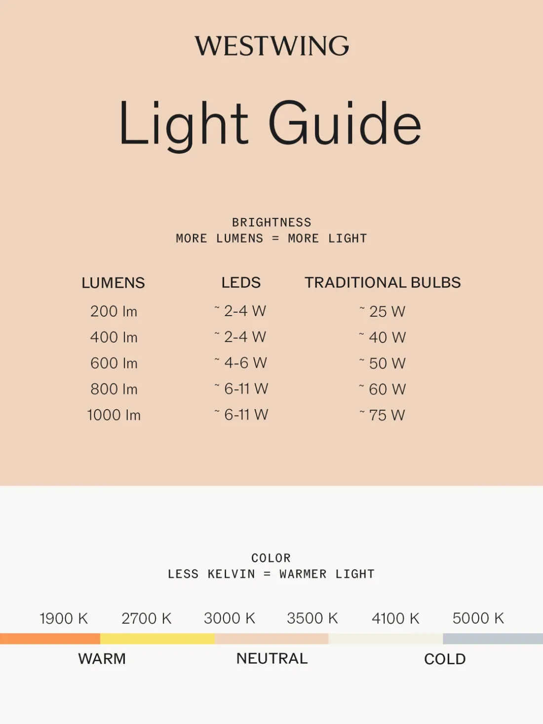 Lámpara de mesa LED Panthella 250, diseño Verner Panton
