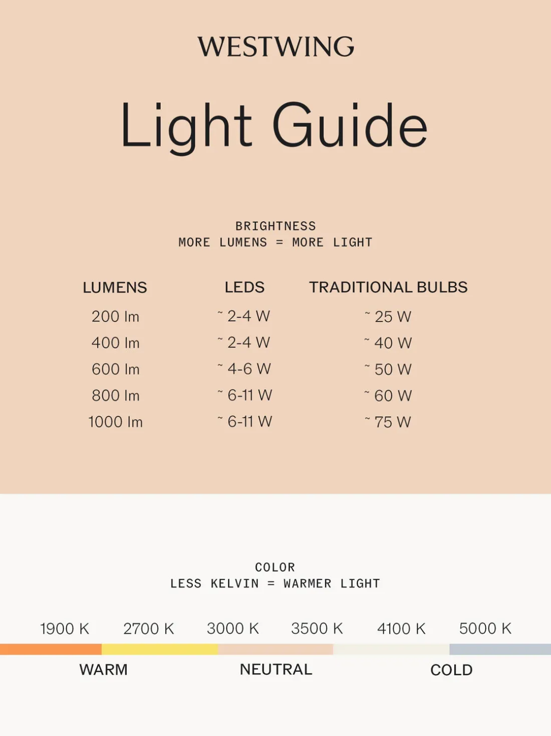 Lámpara de techo LED regulable para exterior Okinawa, con control remoto